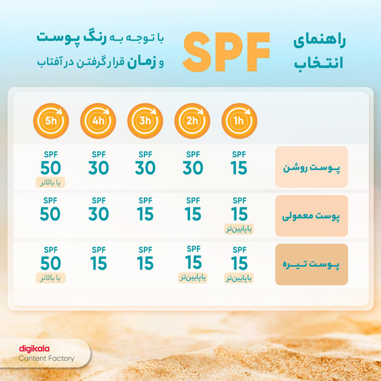 اسپری ضدآفتاب وکالی مدل 90، حجم 230 میلیلیتر