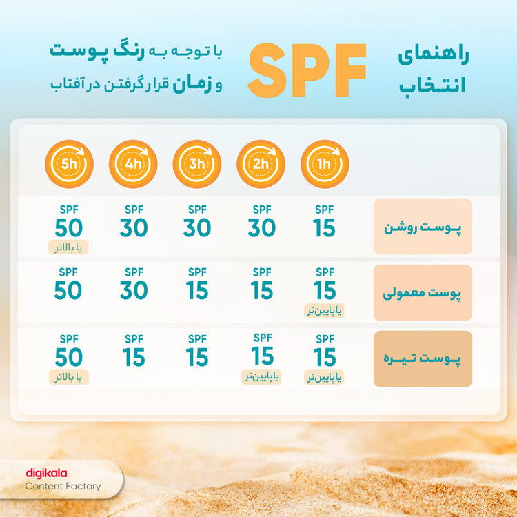اسپری ضد آفتاب بیرنگ وکالی، SPF 50، مدل 001، مناسب انواع پوست چرب با حجم 235 میلیلیتر، محافظتکننده در برابر اشعههای UVA و UVB، ضد آب و مرطوبکننده، روشنکننده، ضد لک و پیری، دارای فرمولاسیون فاقد چربی، کلاژن، ویتامینهای C و E، با ماندگاری 2 ساعته